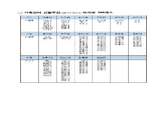 [자료] 가족센터(SOC) 건립현황(103개소) 2022.12. 기준